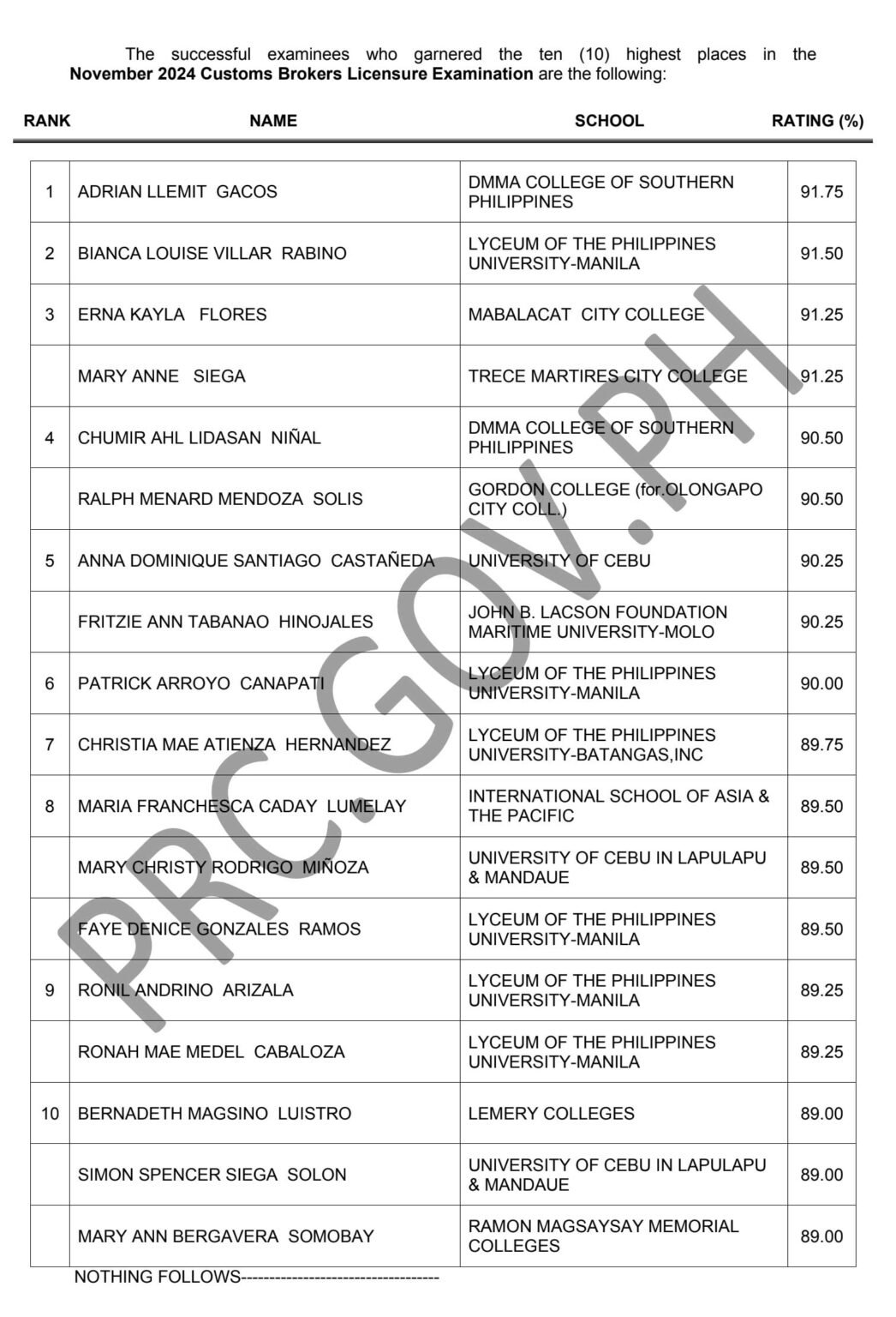 CBLE 2024 Results 2024 image